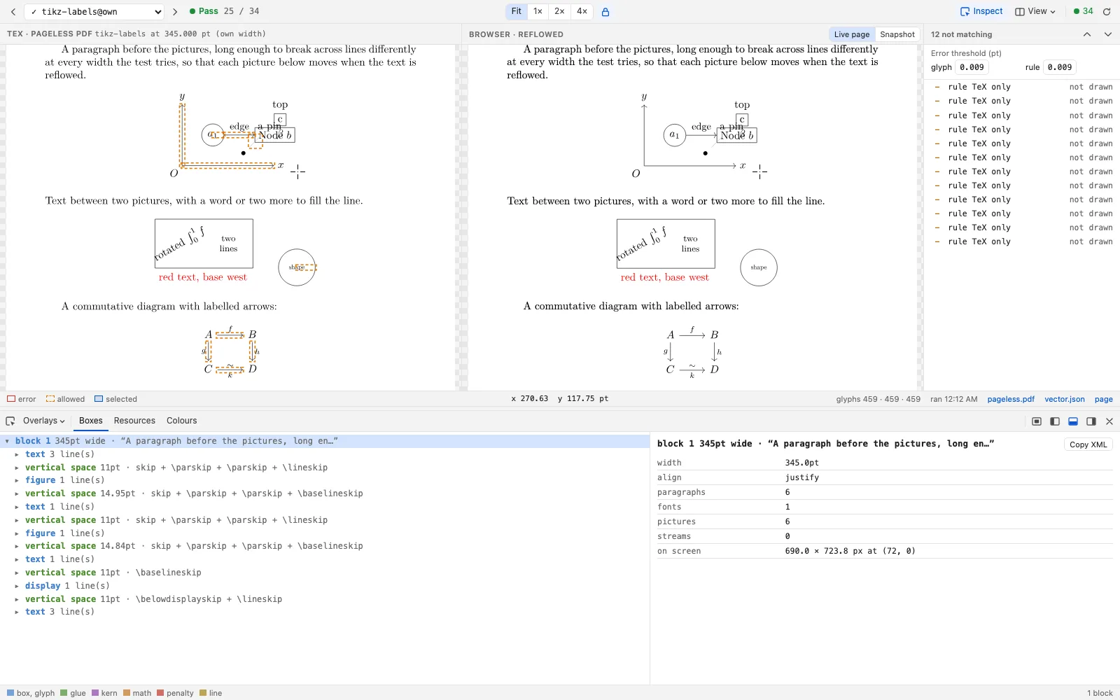 The render tests: a test's pageless PDF beside the page the browser laid out, TeX's rules the browser draws otherwise marked on the PDF, the list of them on the right, and the inspector open below.
